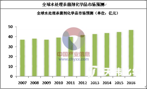 防腐劑 防腐劑
