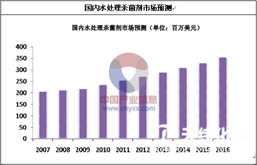 防腐劑 防腐劑