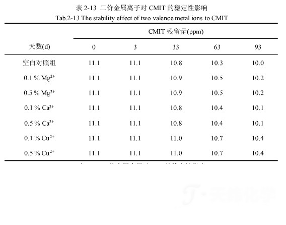 1459219600184198.png 防腐劑
