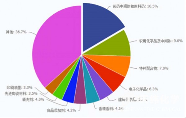 防腐劑 防腐劑