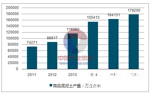 防腐劑 防腐劑