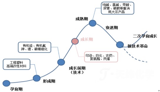 防腐劑 防腐劑
