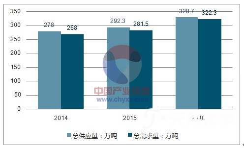防腐劑 防腐劑