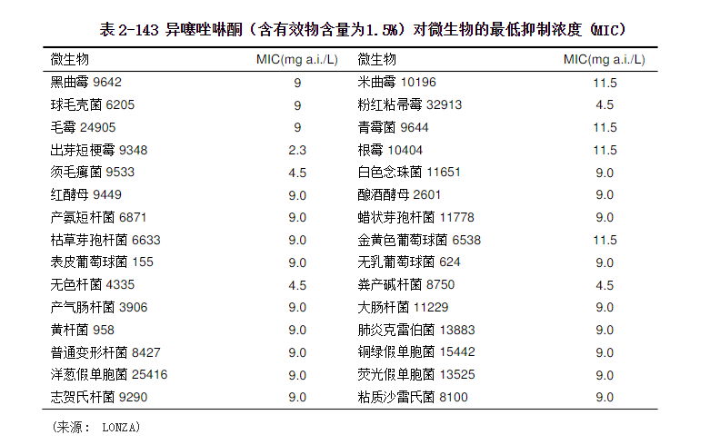 防腐劑 防腐劑