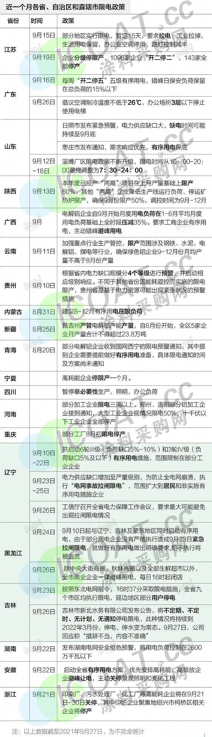 防腐劑 防腐劑