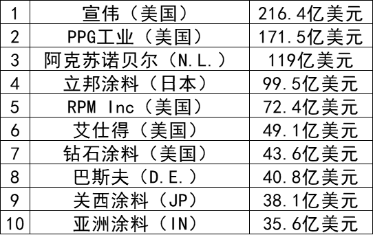 防腐劑 防腐劑